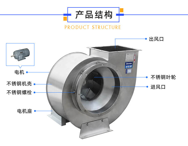 不銹鋼風(fēng)機(jī)需要裝消聲器嗎？作用有哪些？