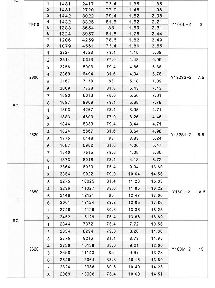 Y5-47離心風(fēng)機(jī)價(jià)格