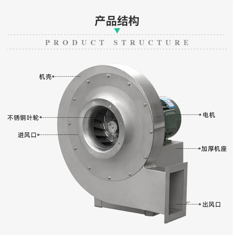 不銹鋼離心風(fēng)機(jī)多少錢？
