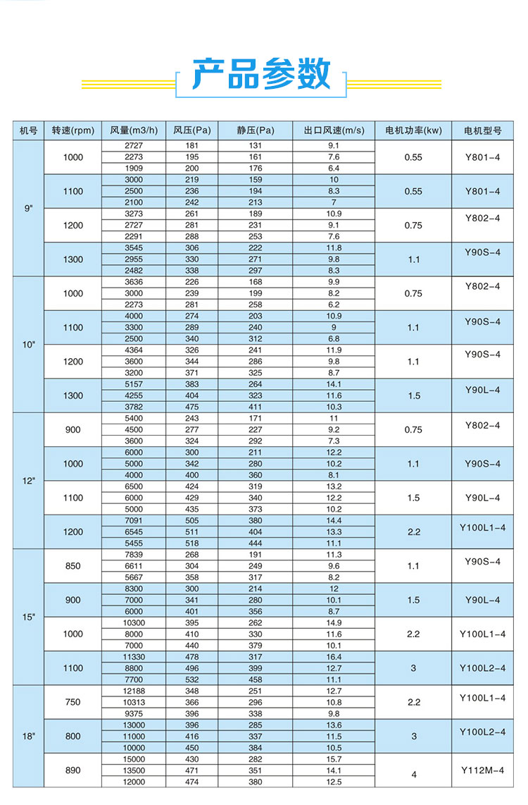 消防排煙風(fēng)機(jī)型號參數(shù)不會選-找鄭通離心風(fēng)機(jī)廠家