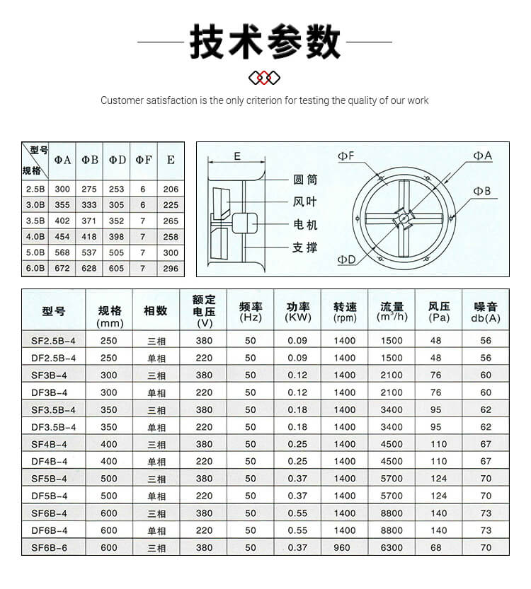 你知道壁式軸流風(fēng)機(jī)的型號(hào)參數(shù)嗎？