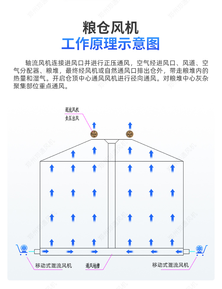 糧庫專用-移動式混流風(fēng)機(jī)